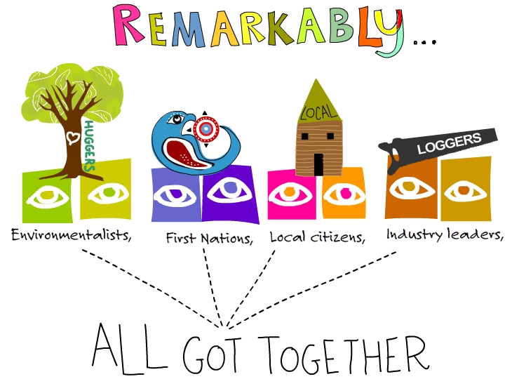 Who cares about the Forest?&nbsp;(video)